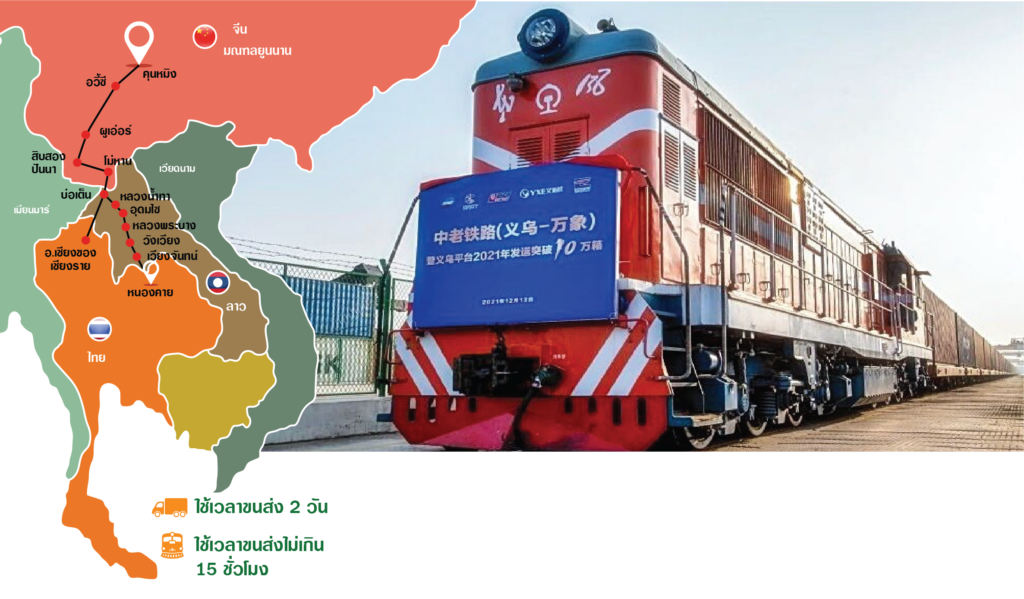 เส้นทางรถไฟจีน-ลาว-ไทย